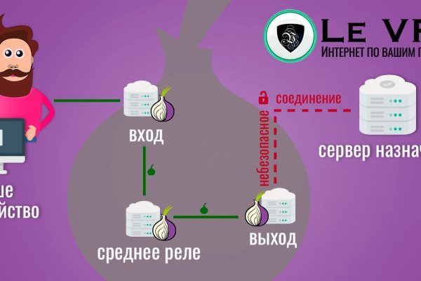 Кракен какой сайт