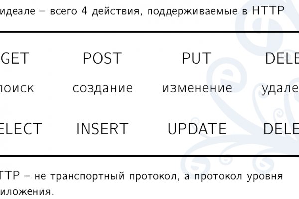 Кракен питер