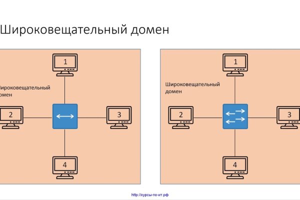 Сайты типа гидры